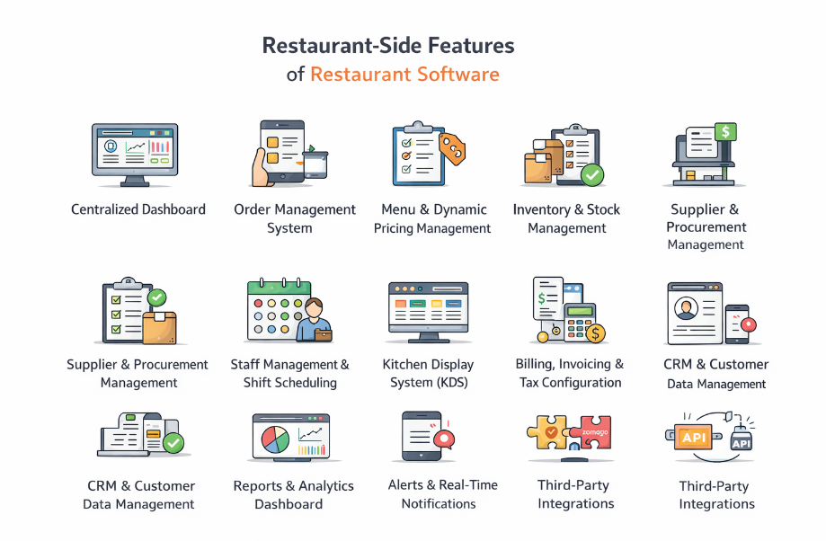 Restaurant Side Features 