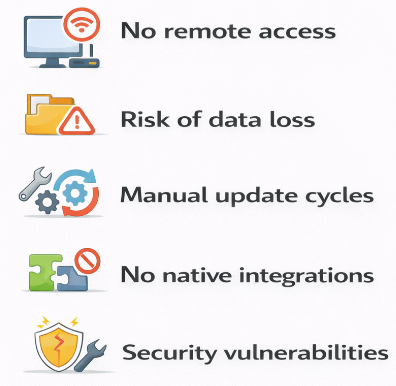 Core Limitations of Legacy POS Systems Core Limitations of Legacy POS Systems