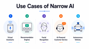 Narrow Example What Is Narrow AI? Definition, Types & Examples