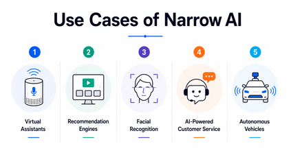 Applications of Narrow AI