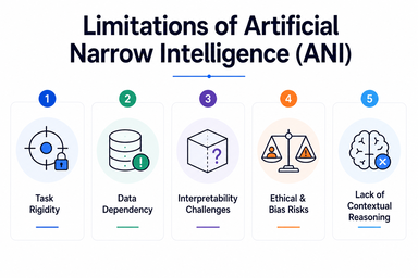 Limitations of Narrow AI