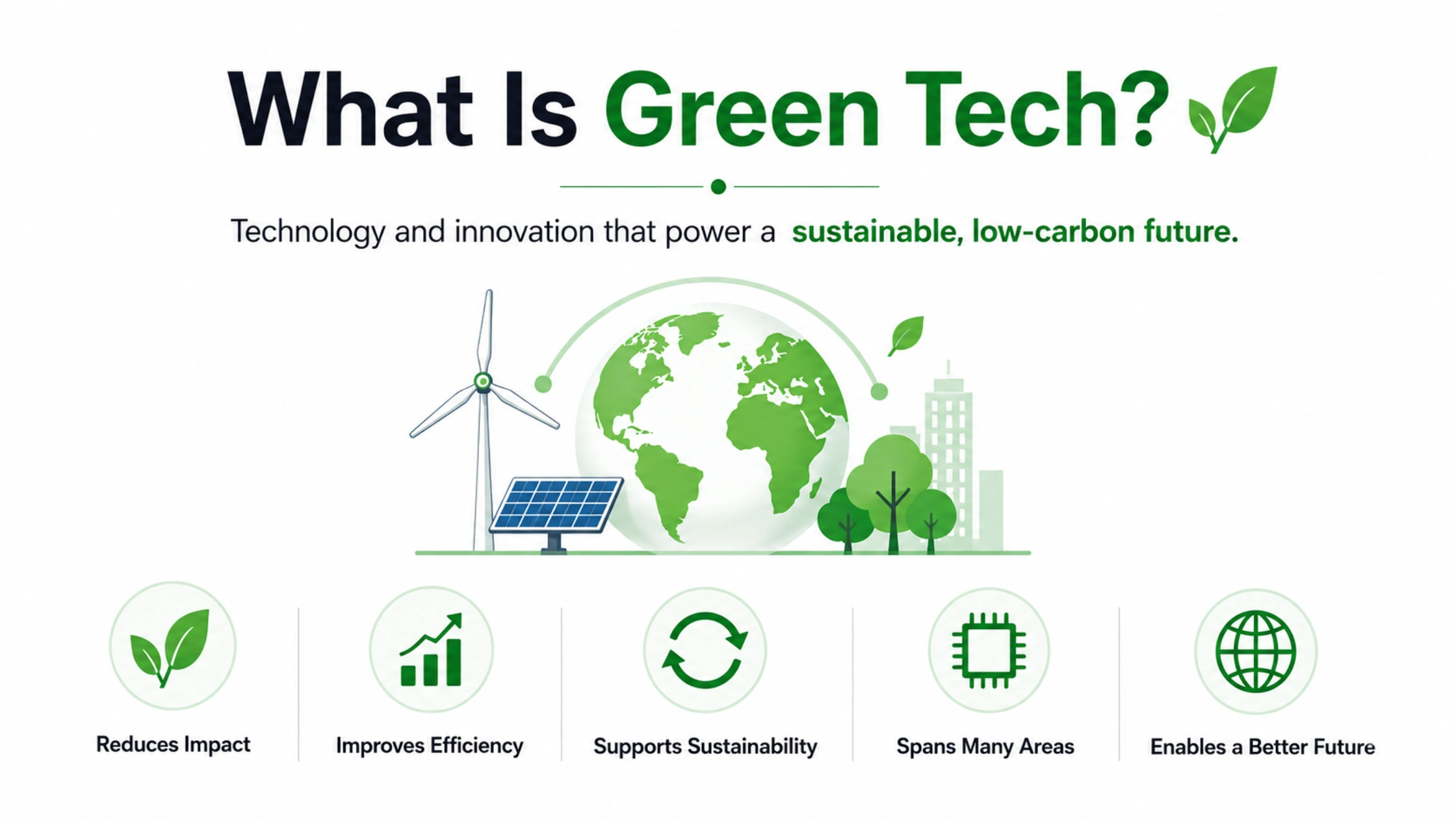 What is greentech software development What is greentech software development