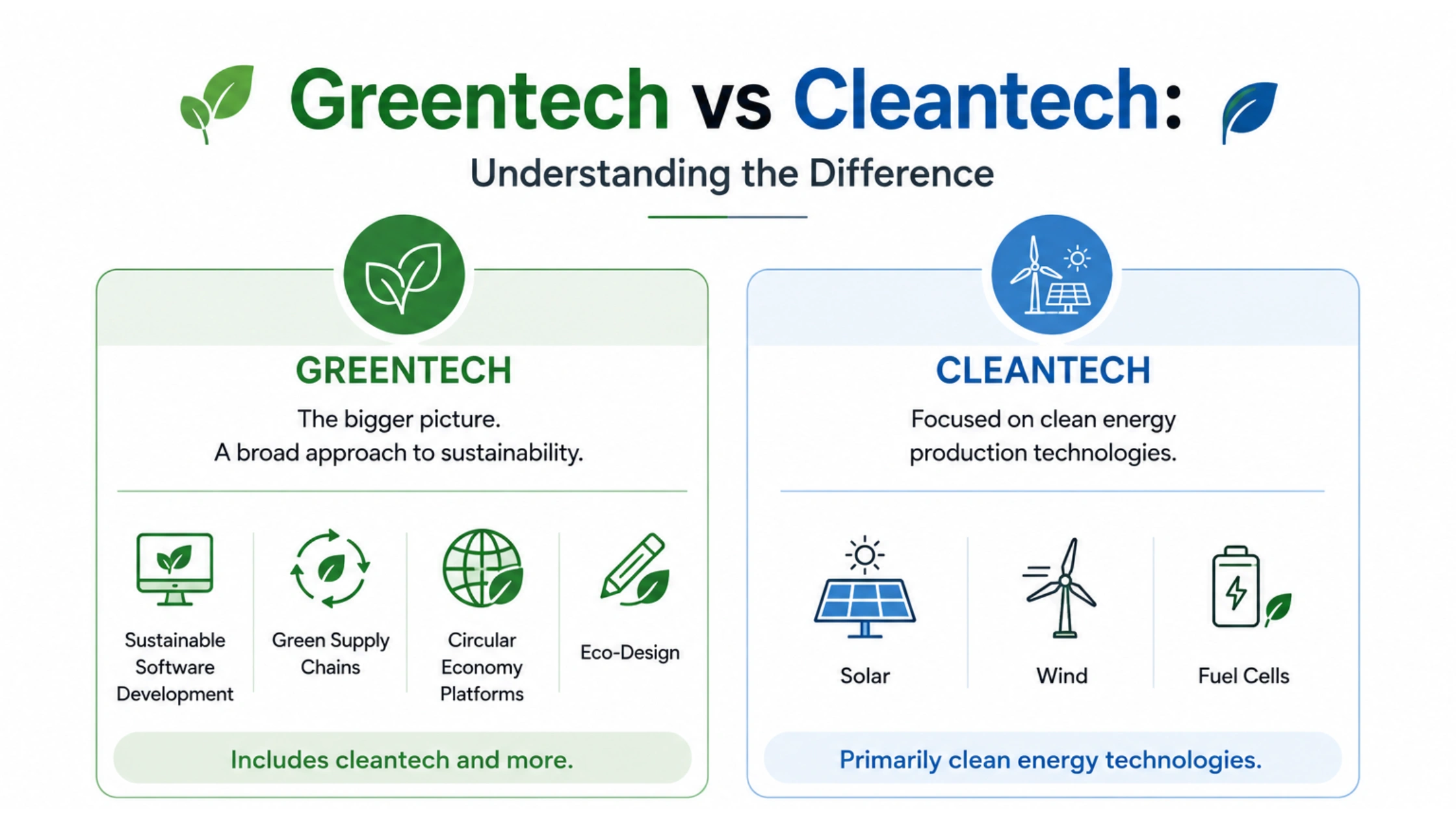 difference between greentech vs cleantech difference between greentech vs cleantech