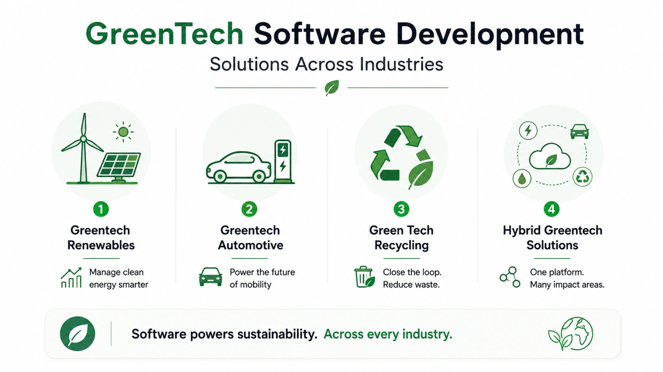 greentech software development across various industries greentech software development across various industries