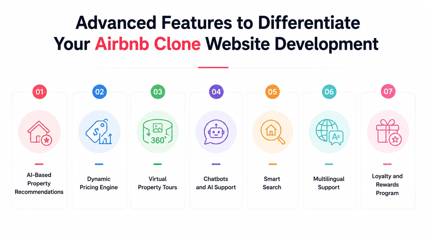 Advanced features for Airbnb Clone website development