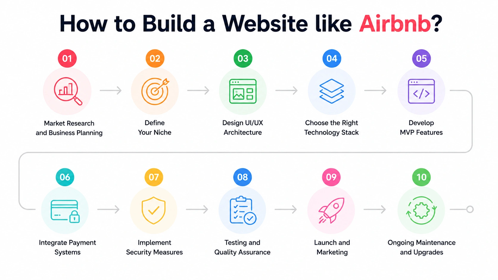 How to build a website like Airbnb
