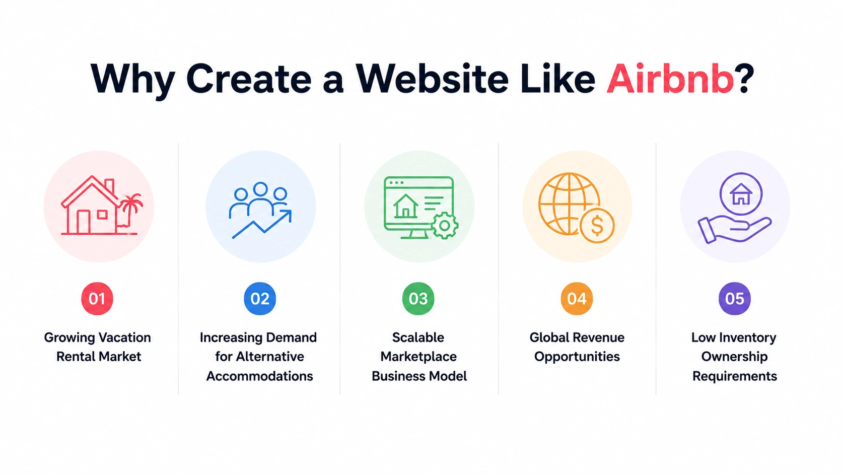 Why create an Airbnb-like website