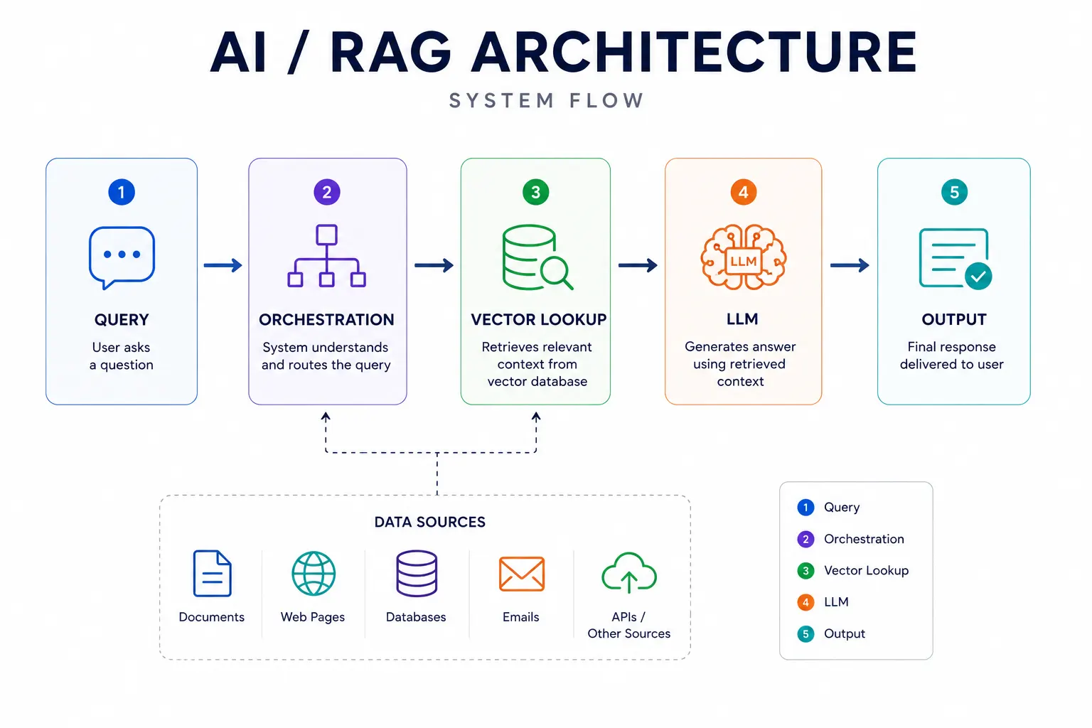 AI-RAG