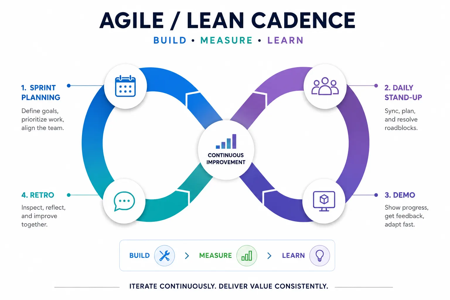 Agile