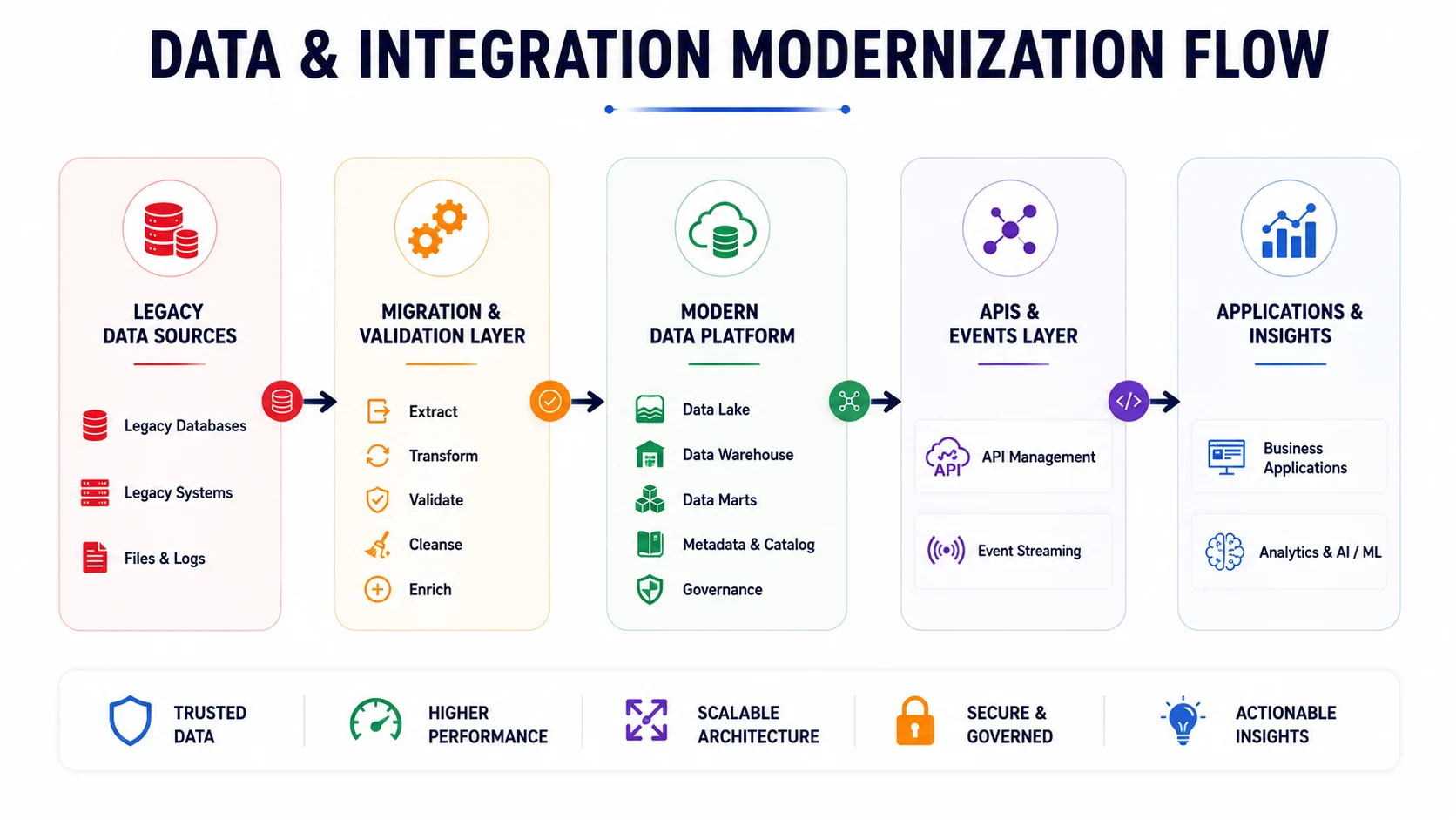 Data-and-intergration Data-and-intergration