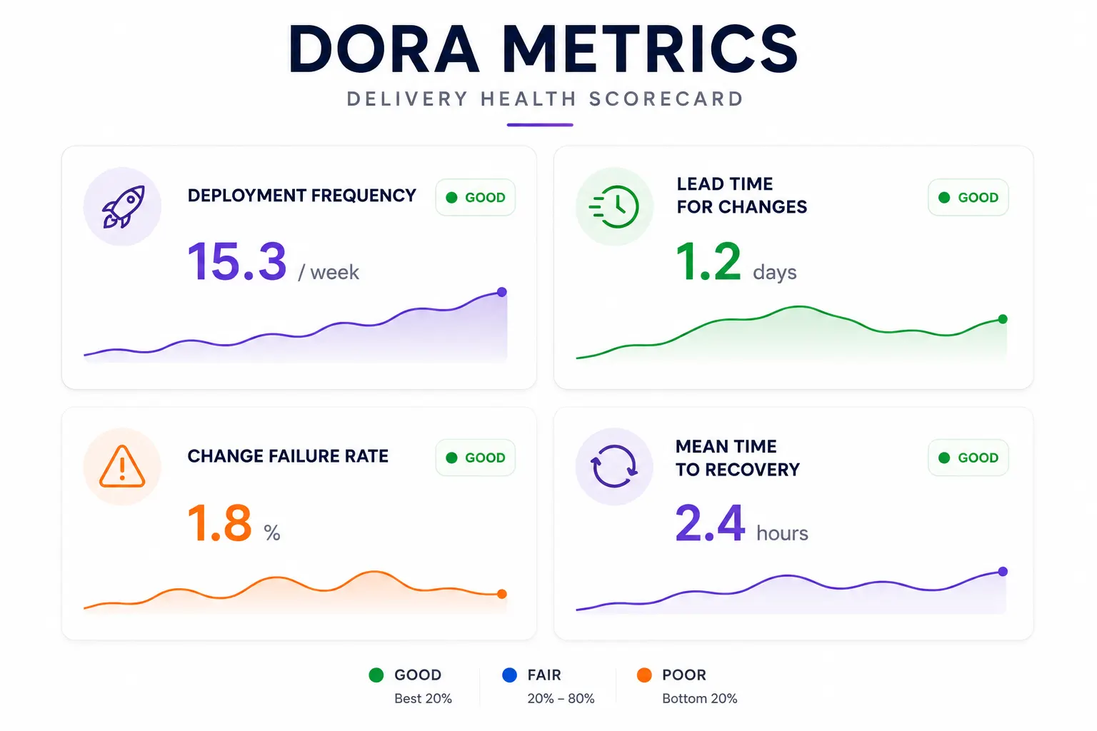 Dora-metrics