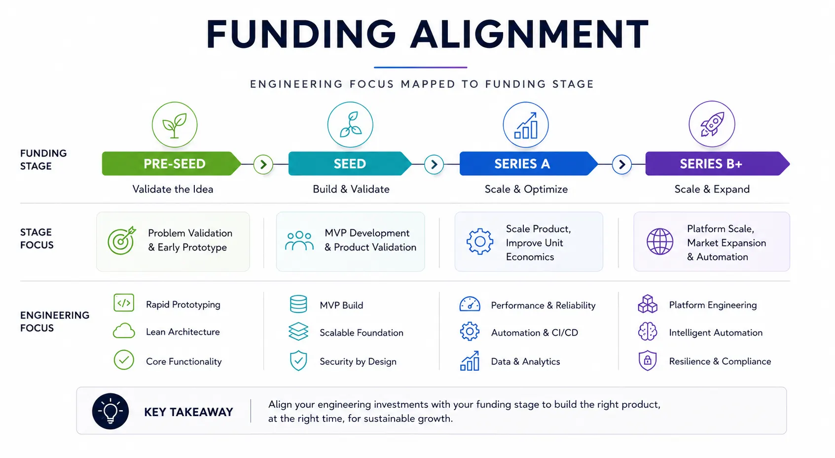 Funding-Alignment