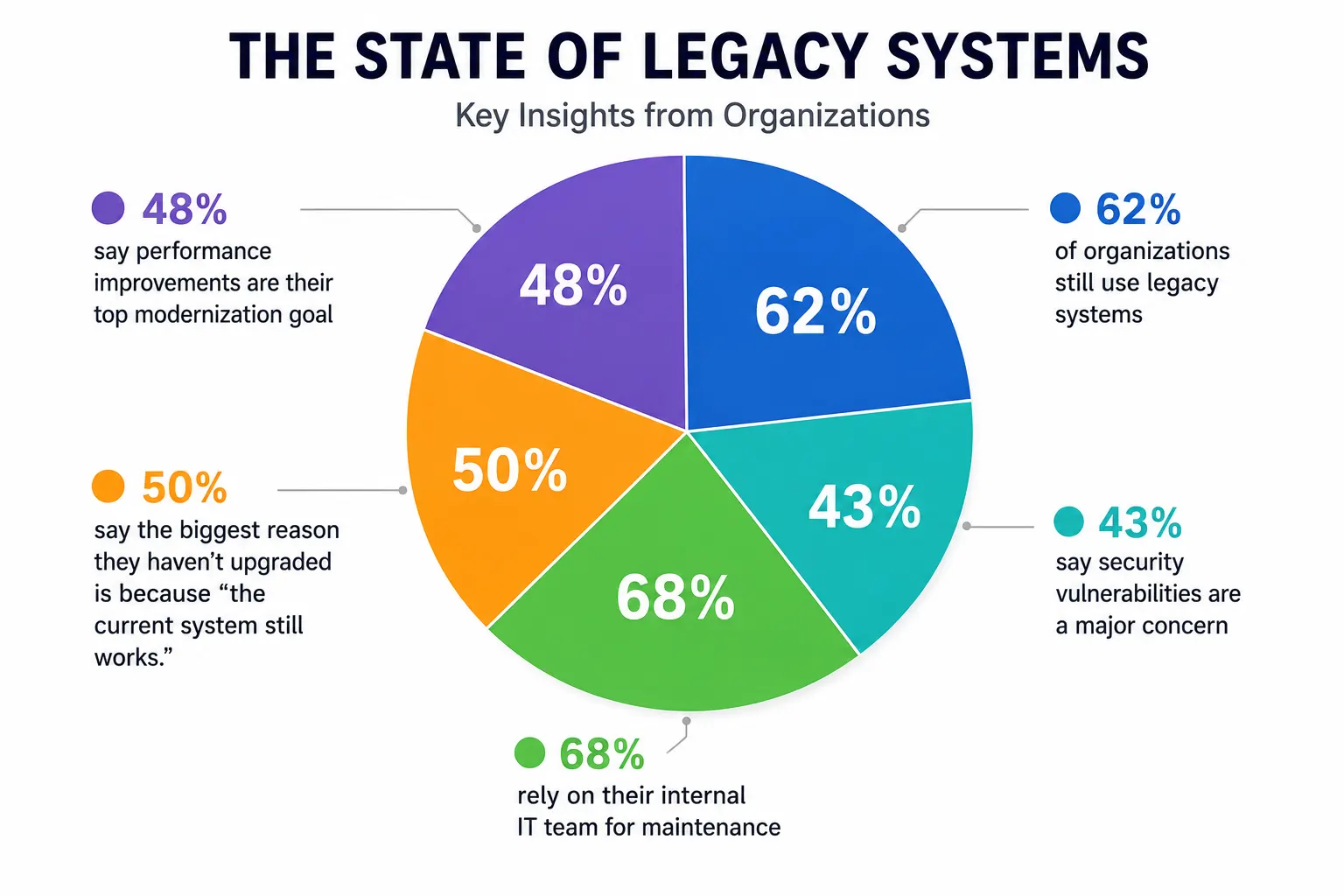 Legacy-systems Legacy-systems