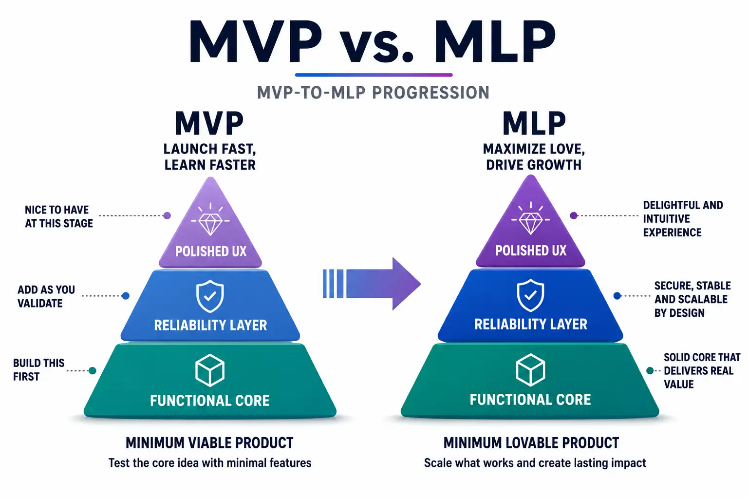 MVP-vs-MLP