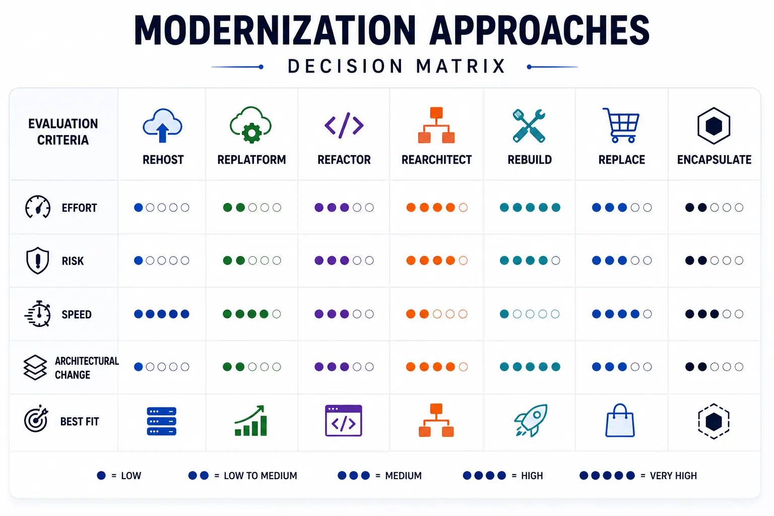 Modernization-approaches Modernization-approaches