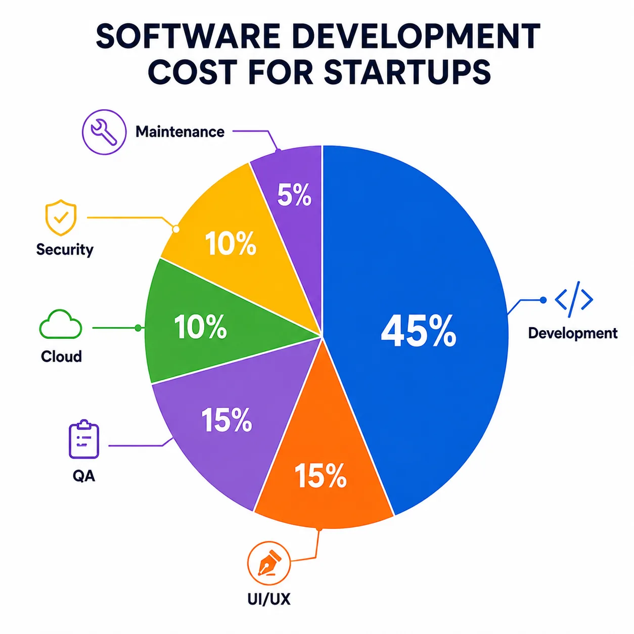 SOftware-development-cost-for-startup