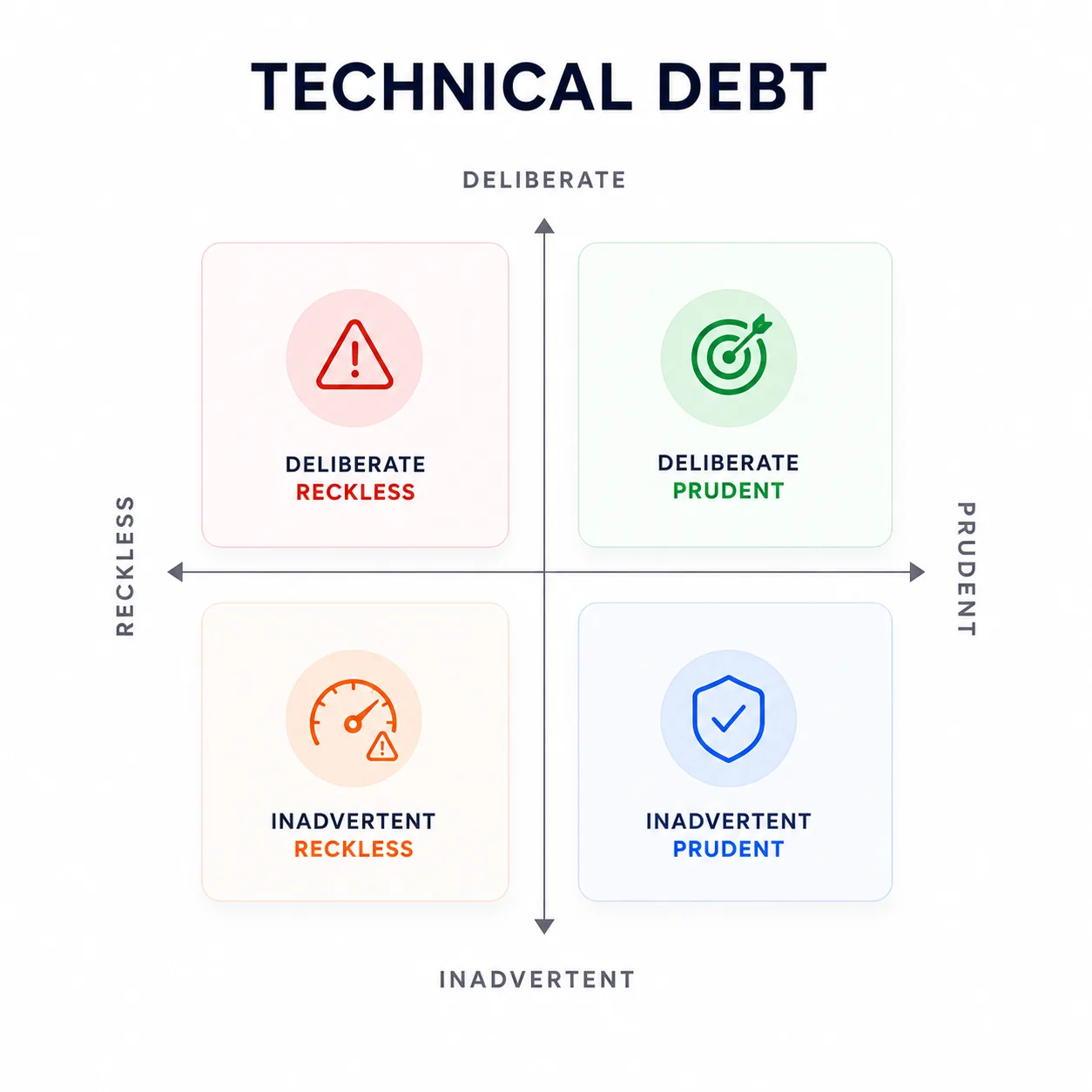 Technical-debt