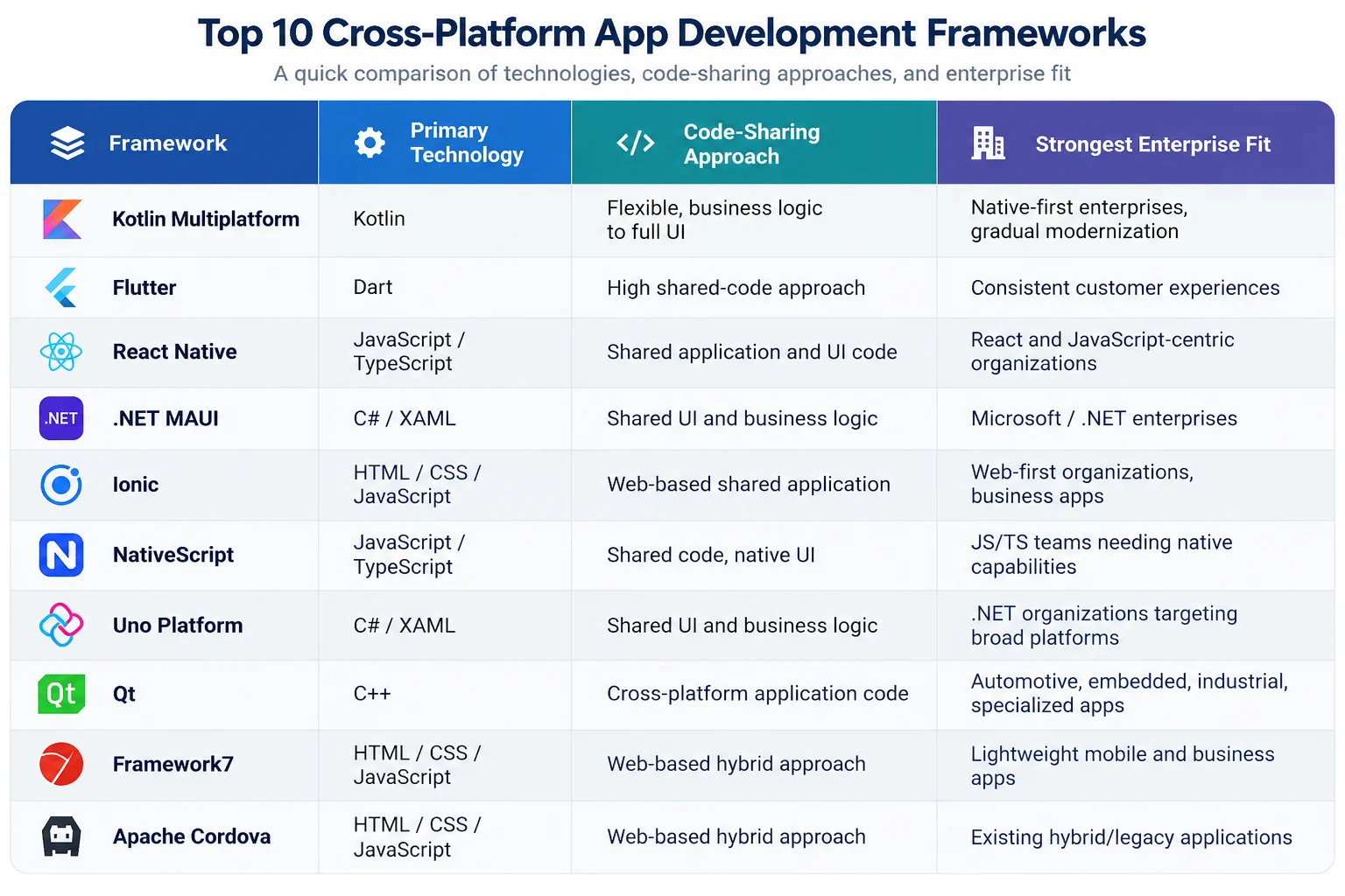 Top-10-cross-platform-app-development-frameworks