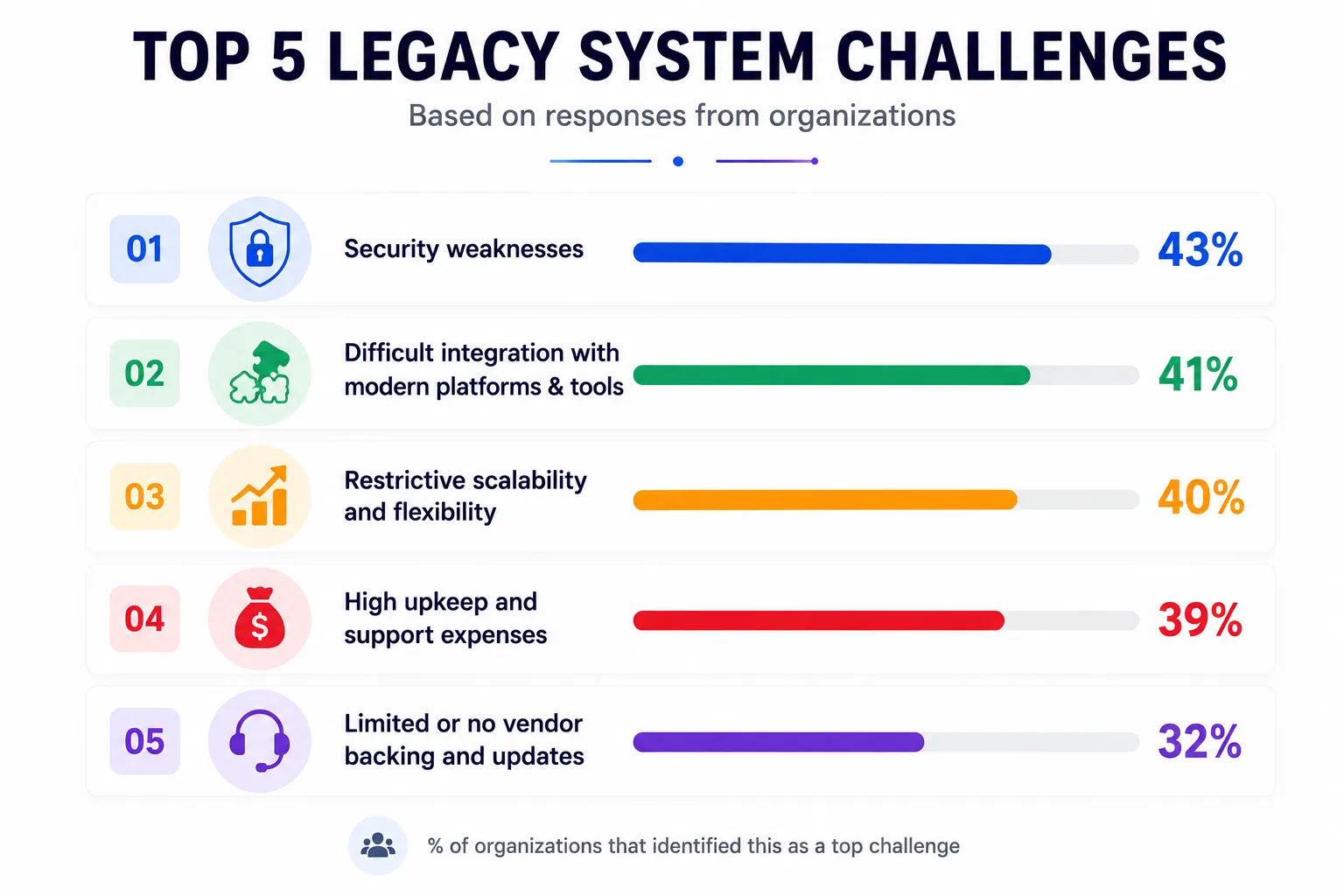 legacy-system-challenges legacy-system-challenges