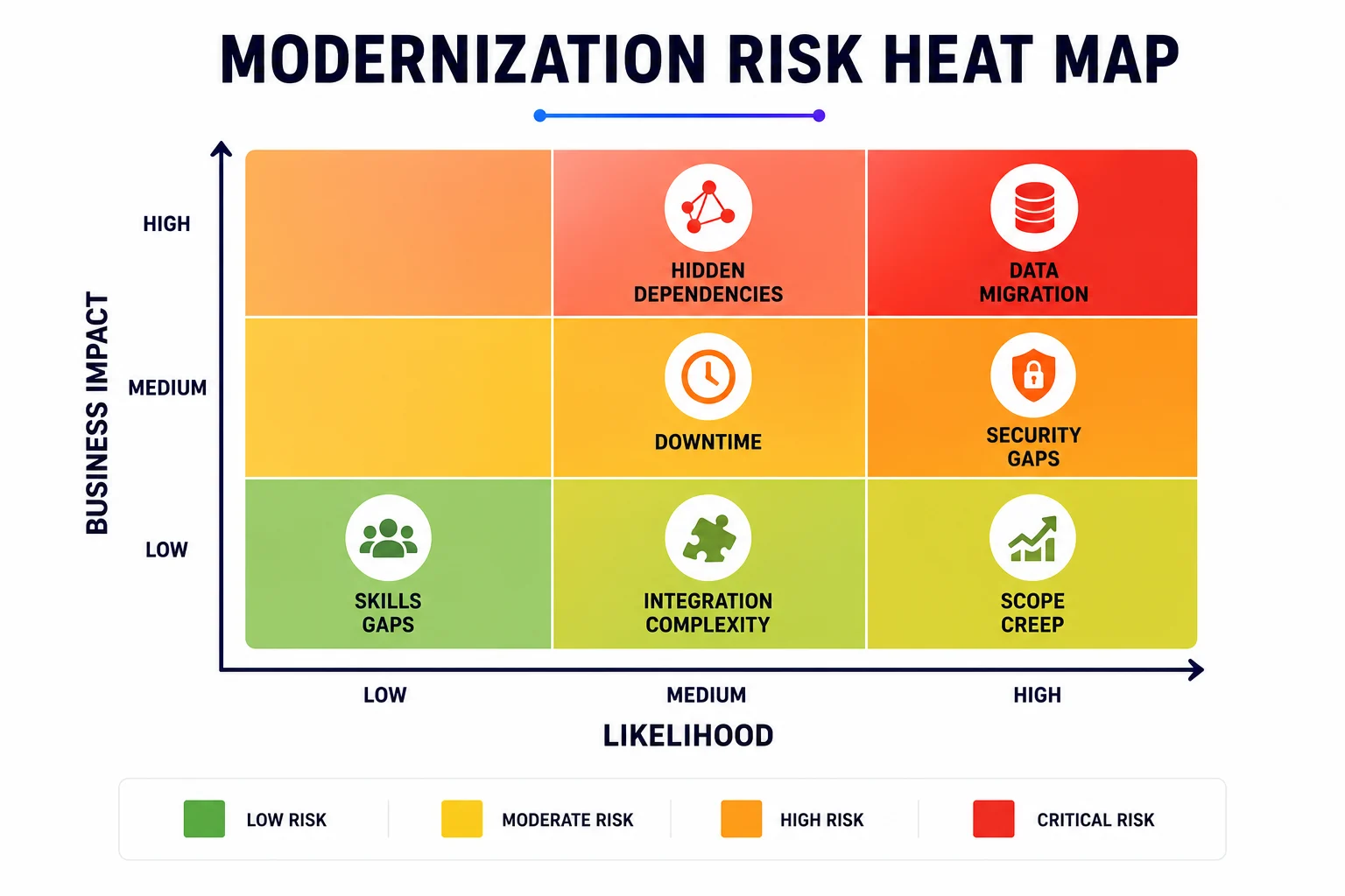 modernization-risk-heat-map modernization-risk-heat-map