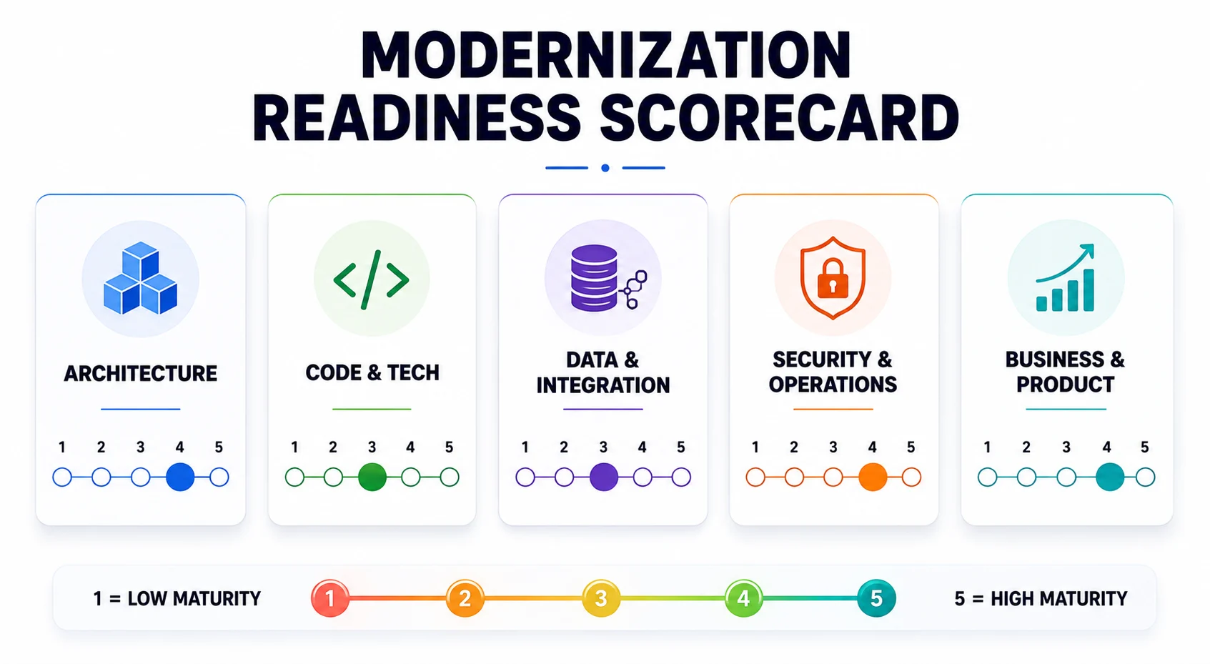 modernization modernization