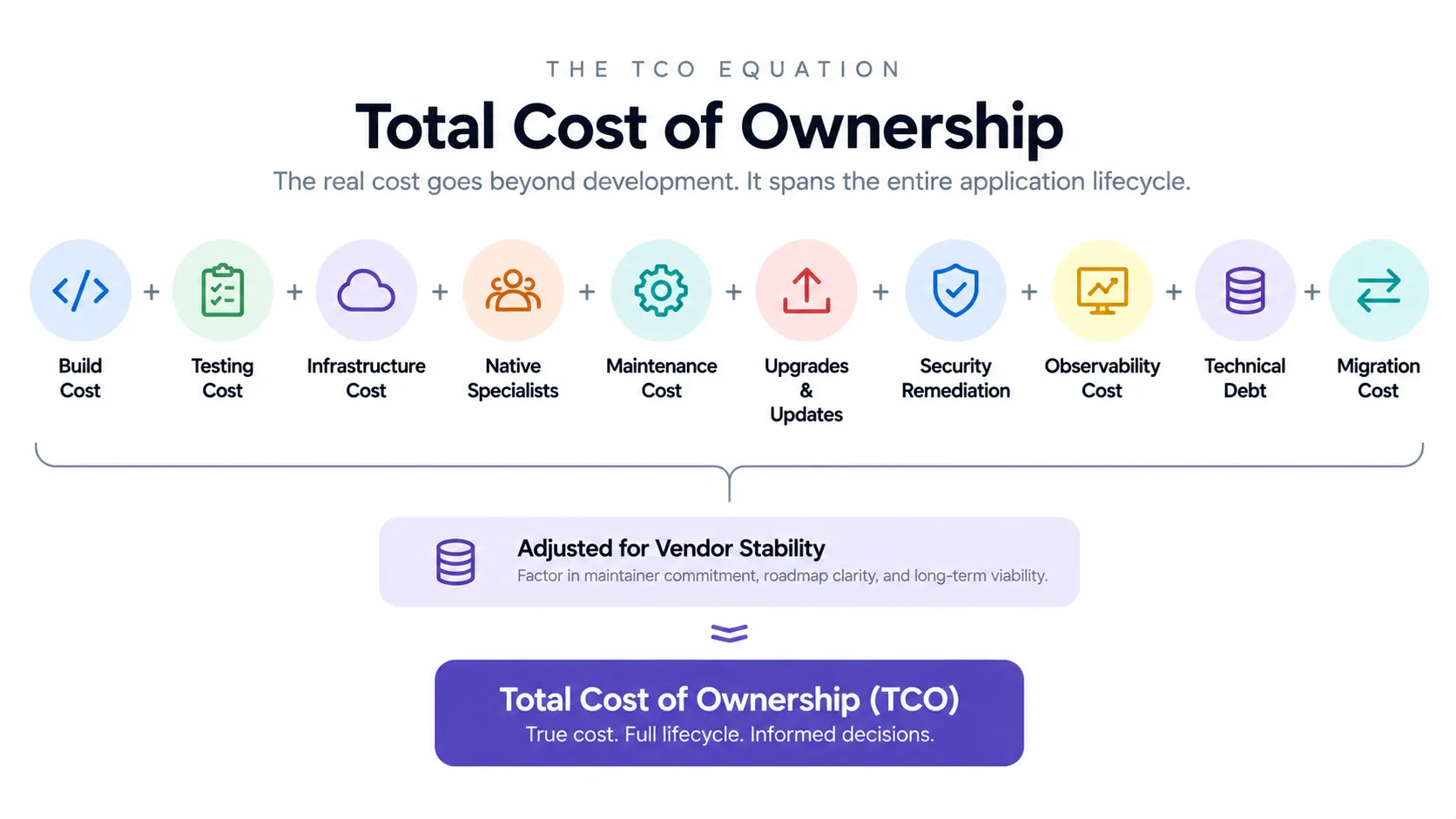total-cost-of-ownership