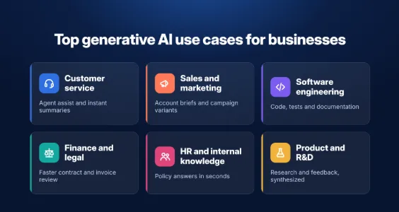 AI use cases AI use cases