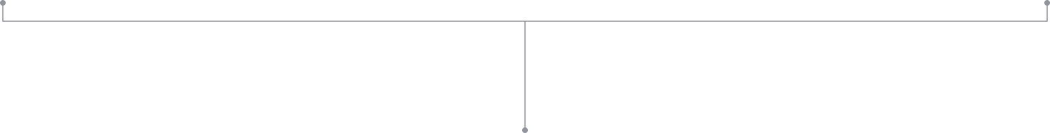 border