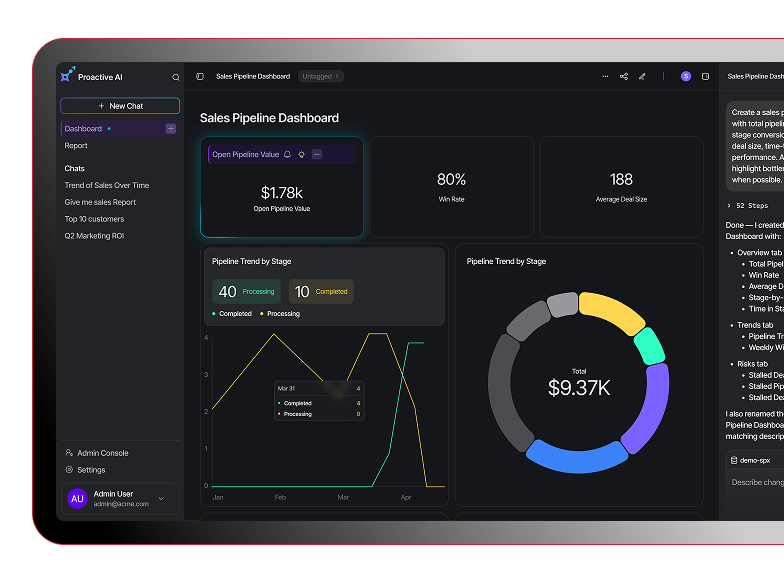 ProactiveAI Sales Pipeline Dashboard