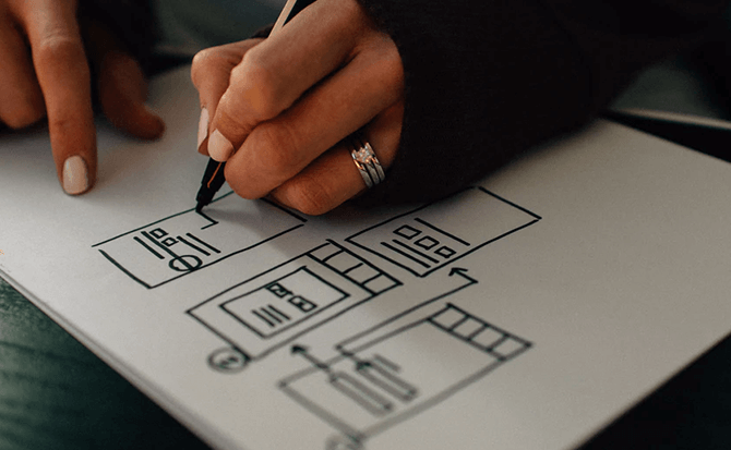 User-experience User-experience