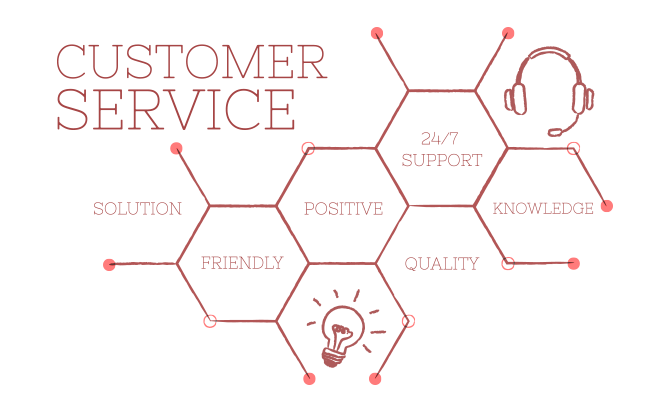 Automate Customer Service Automate Customer Service
