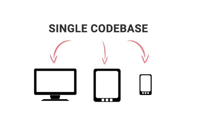 Single Codebase Single Codebase