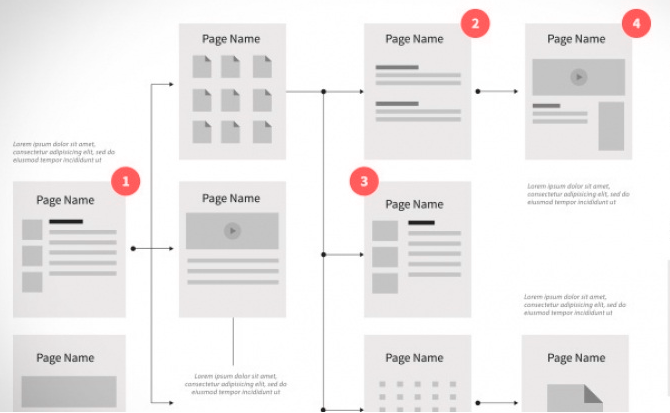Information Architecture Information Architecture