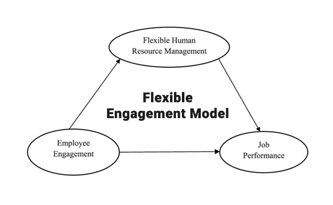 Flexible Engagement Model Flexible Engagement Model