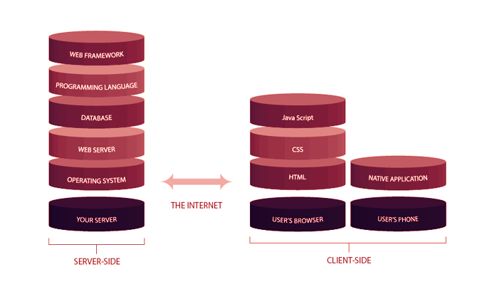 Technical Stack Technical Stack