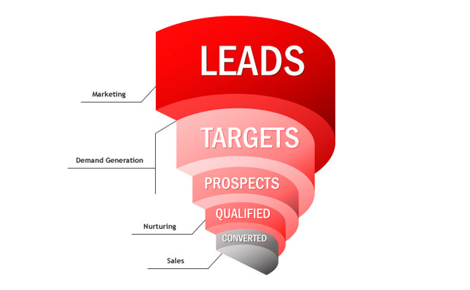 Quality Leads Quality Leads