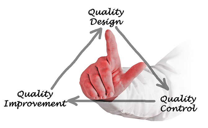 Quality Development Quality Development
