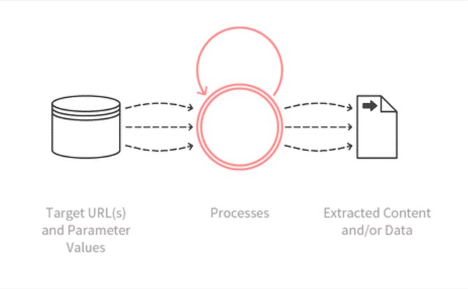 Web Data Extraction Web Data Extraction